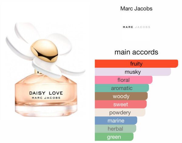 Scent Elixir Oil Impression Of Marc Jacobs - Daisy Love