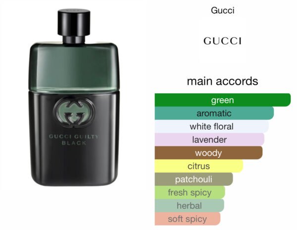 Scent Elixir Oil Impression Of Gucci - Guilty Black Pour Homme
