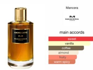 Scent Elixir Oil Impression Of Mancera - Amore Caffe GV