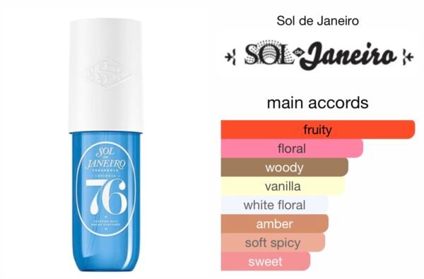 Scent Elixir Oil Impression Of Sol de Janeiro - Cheirosa '76 GV