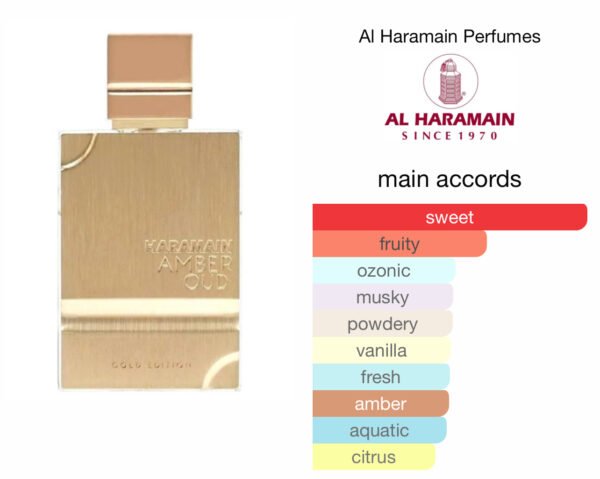 Scent Elixir Oil Impression Of Al Haramain -  Amber Oud Gold Edition