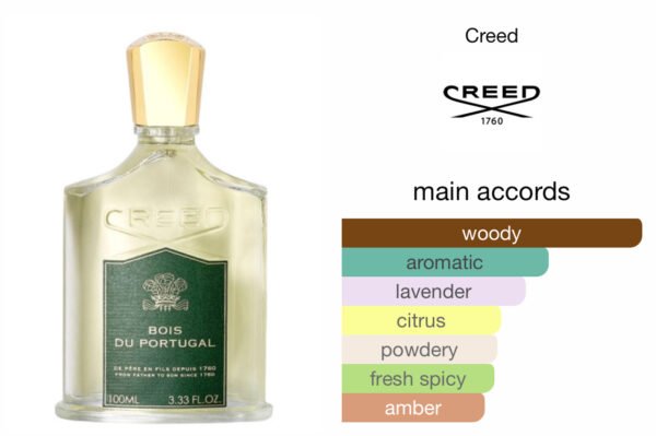 Scent Elixir Oil Impression Of Creed -  Bois du Portugal