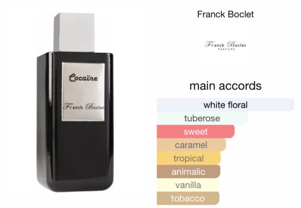 Scent Elixir Oil Impression Of Franck Boclet - Cocaïne