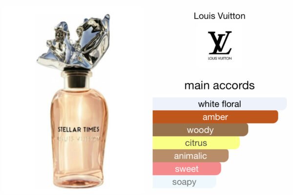 Scent Elixir Oil Impression Of Louis Vuitton - Stellar Times GV
