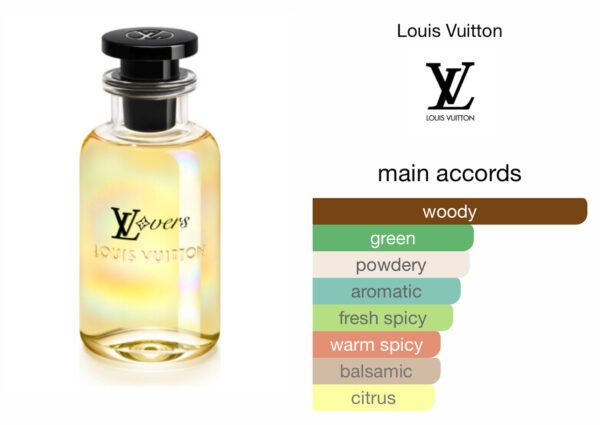 Scent Elixir Oil Impression Of Louis Vuitton - Lv Lovers GV