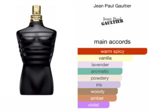 Scent Elixir Oil Impression Of Jean Paul Gaultier -  Le Male Le Parfum