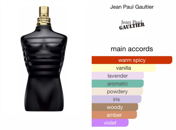 Scent Elixir Oil Impression Of Jean Paul Gaultier -  Le Male Le Parfum