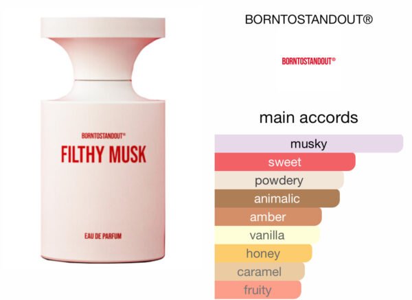 Scent Elixir Oil Impression Of  BORNTOSTANDOUT® - Filthy Musk