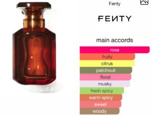 Scent Elixir Oil Impression Of Fenty -  Fenty Edp