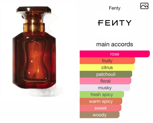 Scent Elixir Oil Impression Of Fenty -  Fenty Edp