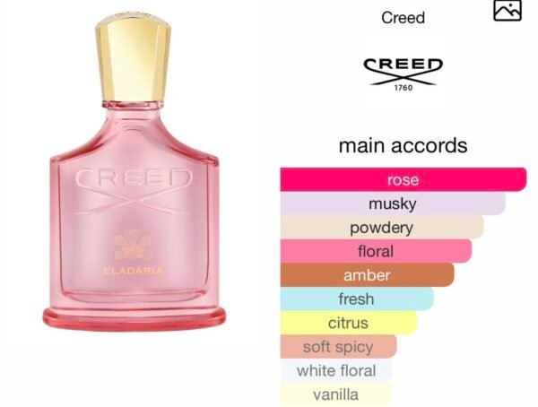 Scent Elixir Oil Impression Of Creed - Eladaria (GV)