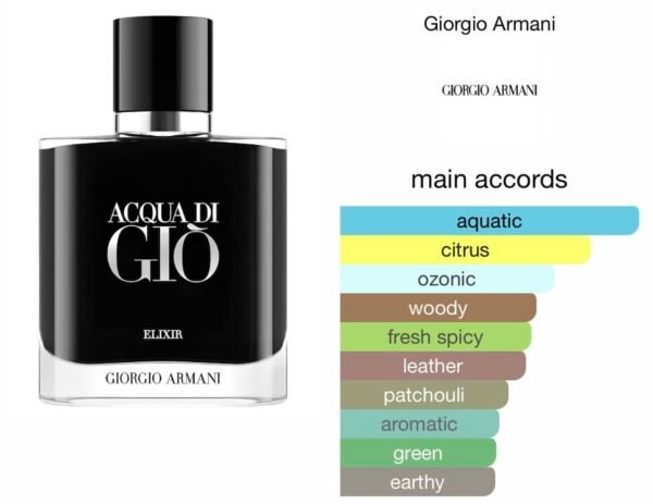 Scent Elixir Oil Impression Of Giorgio Armani - Acqua di Giò Elixir (GV)