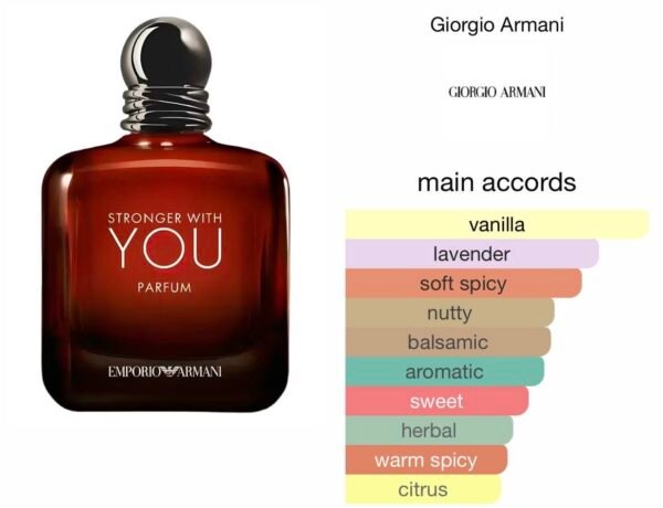 Scent Elixir Oil Impression Of  Giorgio Armani - Stronger With You Parfum (GV)