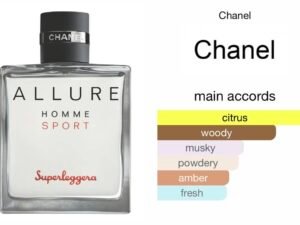 Scent Elixir Oil Impression Of Chanel - Allure Homme Sport Superleggera