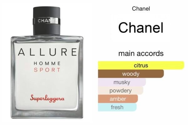 Scent Elixir Oil Impression Of Chanel - Allure Homme Sport Superleggera