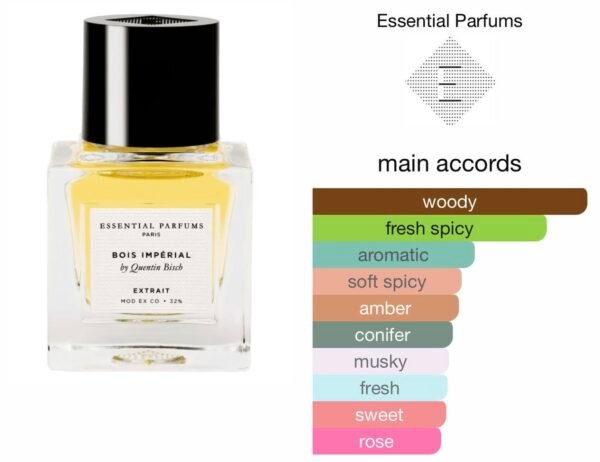 Scent Elixir Oil Impression Of Essential Parfums - Bois Impérial Extrait