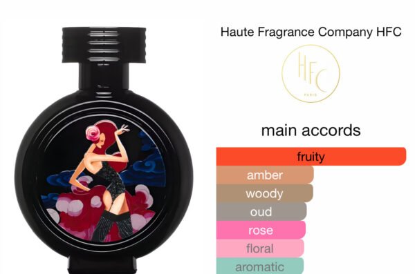 Scent Elixir Oil Impression Of Haute Fragrance -  I Wanna Be Loved By You