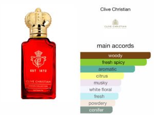Scent Elixir Oil Impression Of Clive Christian -  Matsukita