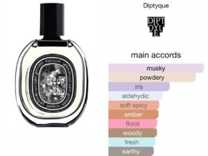 Scent Elixir Oil Impression Of Diptyque - Fleur de Peau