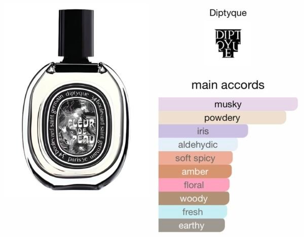 Scent Elixir Oil Impression Of Diptyque - Fleur de Peau