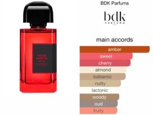 Scent Elixir Oil Impression Of BDK Parfums - Rouge Smoking Extrait (GV)