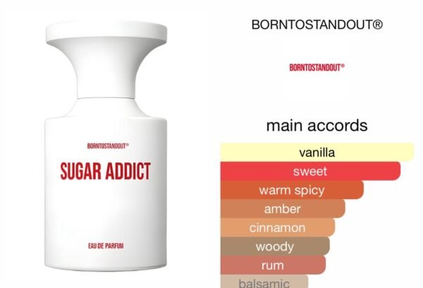 Scent Elixir Oil Impression Of  BORNTOSTANDOUT® - Sugar Addict (GV)