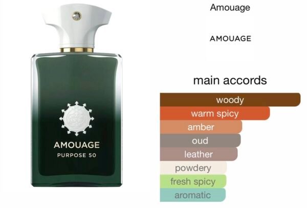 Scent Elixir Oil Impression Of Amouage - Purpose 50 (GV)