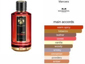Scent Elixir Oil Impression Of Mancera - Red Tobacco Intense