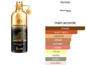 Scent Elixir Oil Impression Of Montale - Rendez-Vous Chez Harrods (GV)