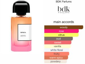 Scent Elixir Oil Impression Of BDK - Impadia (Gv)