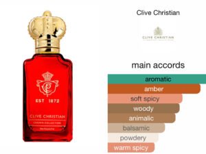 Scent Elixir Oil Impression Of Clive Christian - Town & Country