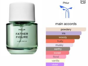 Scent Elixir Impression Of Phlur - Father Figure