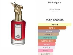 Scent Elixir Oil Impression Of Penhaligon's - The World According to Arthur Deluxe 2.0