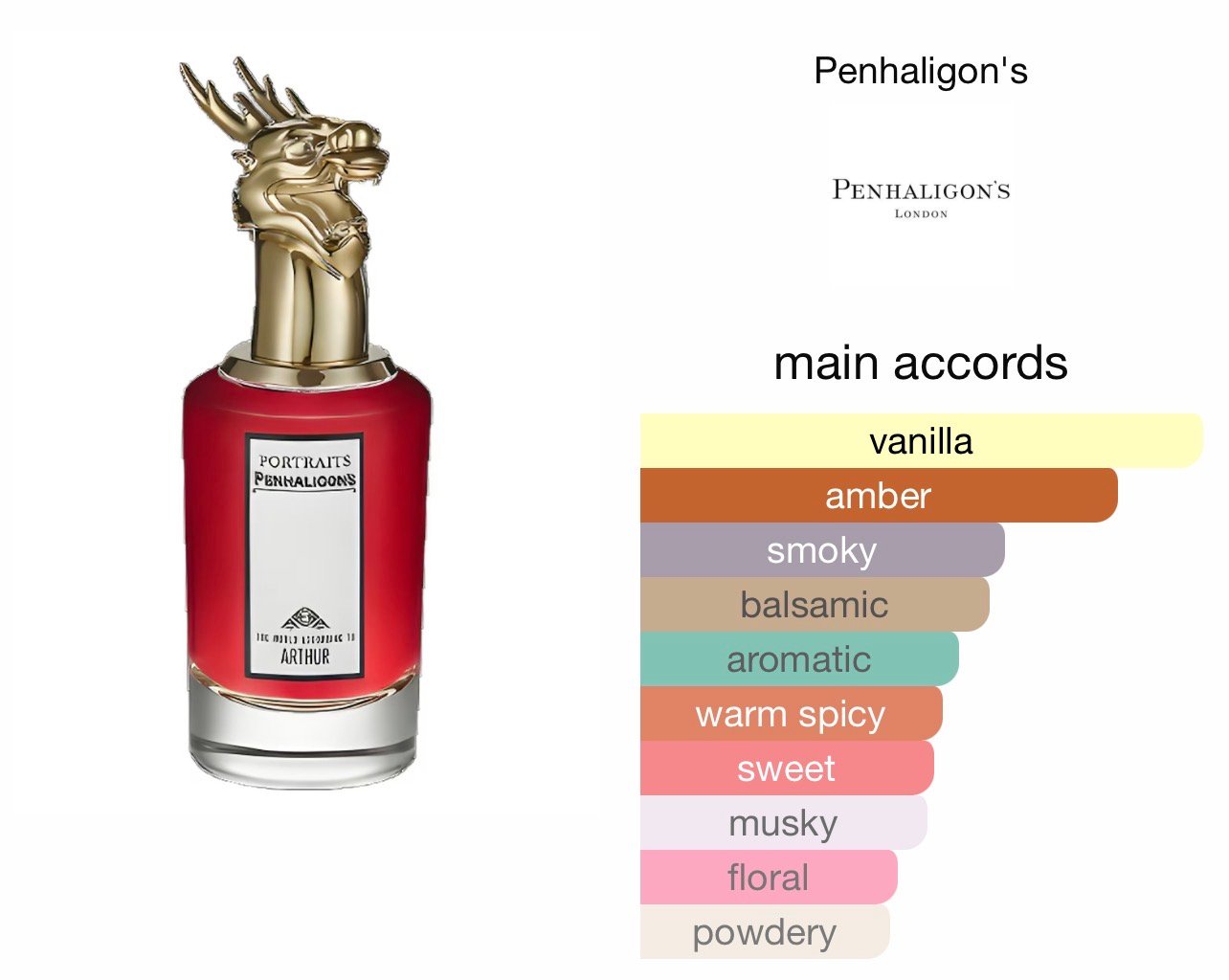 Scent Elixir Oil Impression Of Penhaligon's - The World According to Arthur Deluxe 2.0