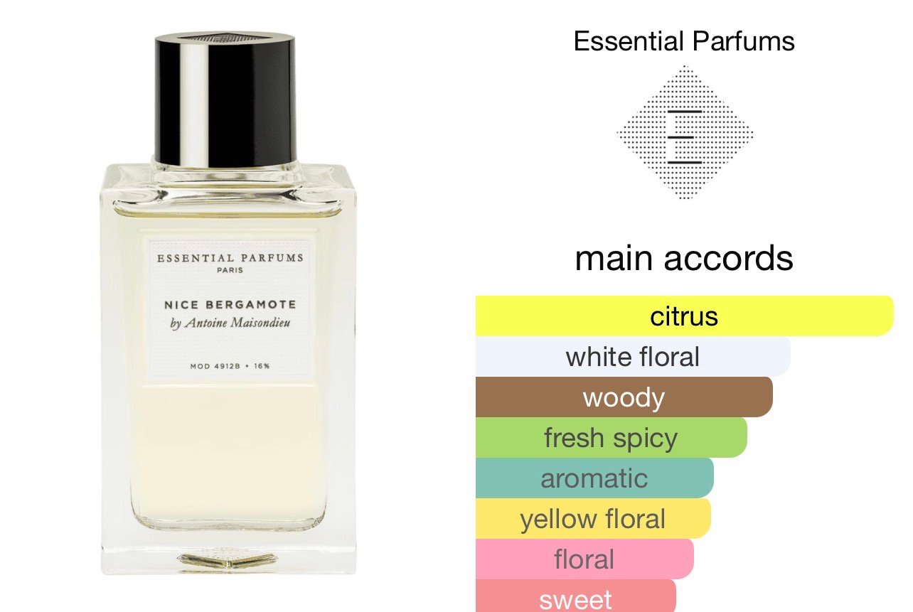 Scent Elixir Oil Impression Of Essential Parfums - Nice Bergamote