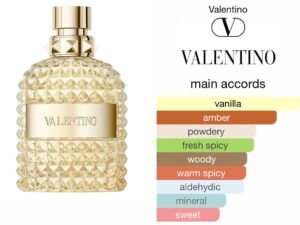 Scent Elixir Oil Impression Of Valentino -  Born in Roma The Gold Uomo