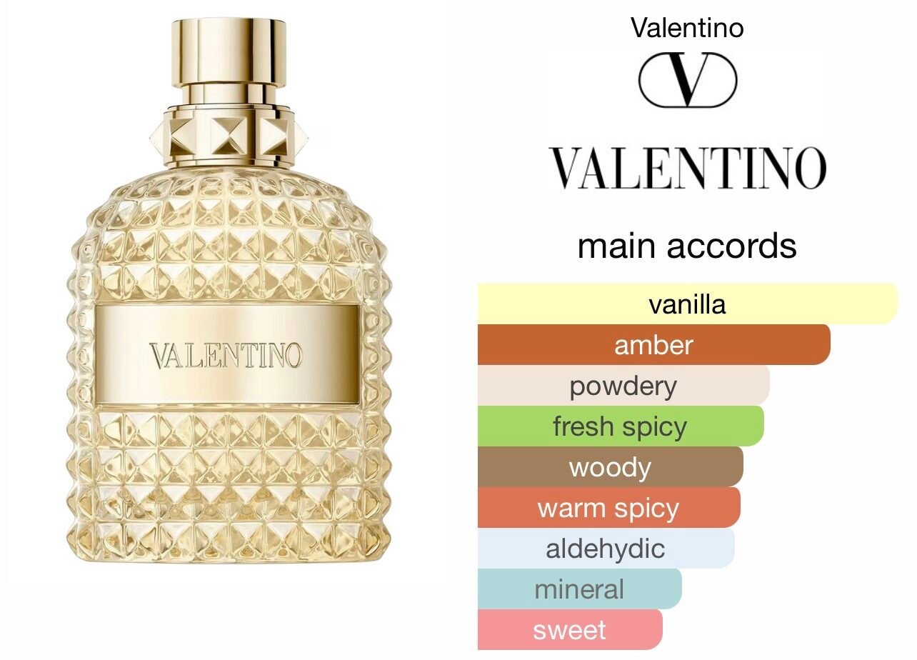 Scent Elixir Oil Impression Of Valentino -  Born in Roma The Gold Uomo
