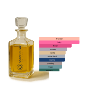 Scent Elixir Oil Impression Of Sol de Janeiro - Cheirosa '68