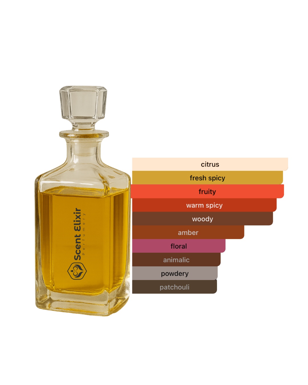 Scent Elixir Oil Impression Of Fugazzi - Sugardaddy Normal
