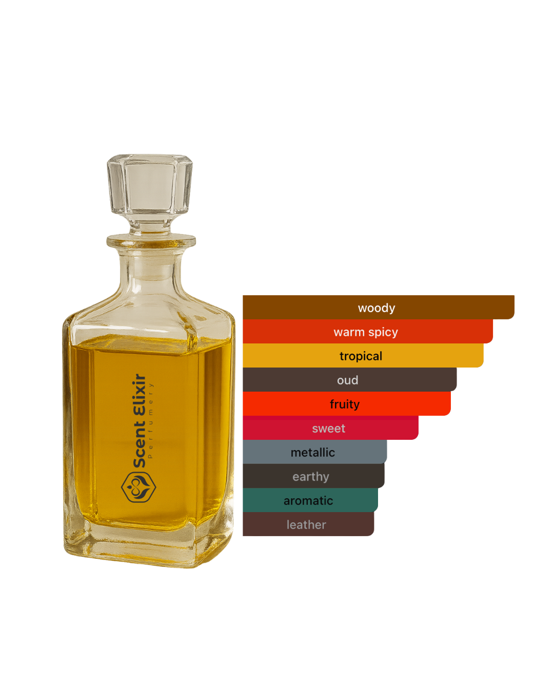 Scent Elixir Oil Impression Of Fugazzi - Mango Magic