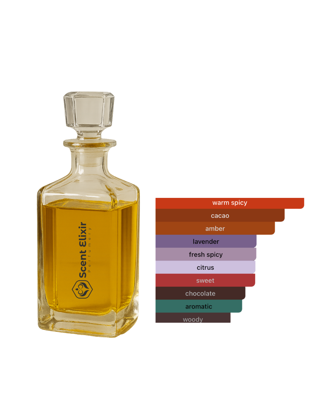 Scent Elixir Oil Impression Of Unique'e Luxury - Chocolate Makes Me Happy Deluxe 2.0