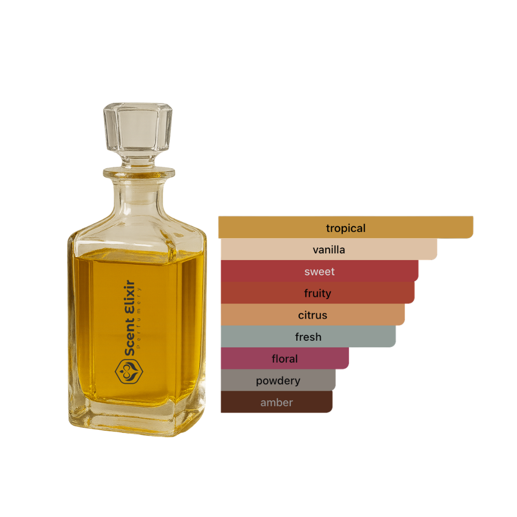 Scent Elixir Oil Impression Of Giorgio Armani -  Power Of You (GV)