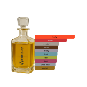 Scent Elixir Oil Impression Of Khadlaj -  Hareem Al Sultan Gold Deluxe 1.0
