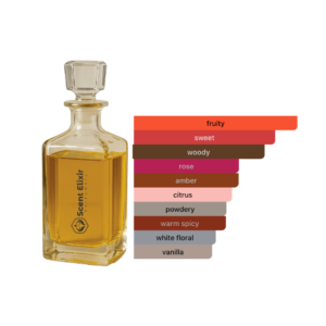 Scent Elixir Oil Impression Of  Nishane - Vain & Naïve