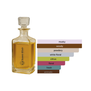 Scent Elixir Oil Impression Of Phlur - Missing Person