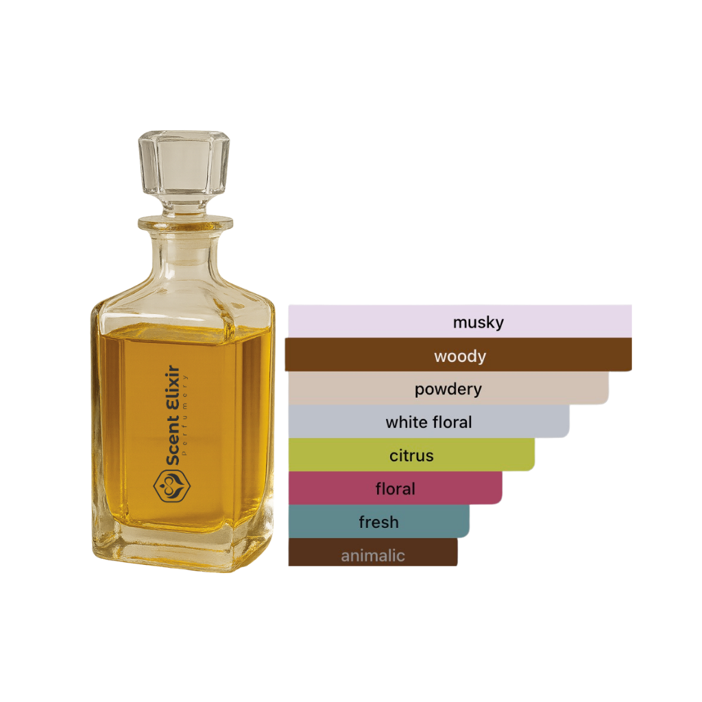 Scent Elixir Oil Impression Of Phlur - Missing Person