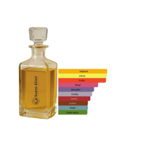 Scent Elixir Oil Impression Of  Fragrance Du Bois - Tropiques Deluxe 5.0