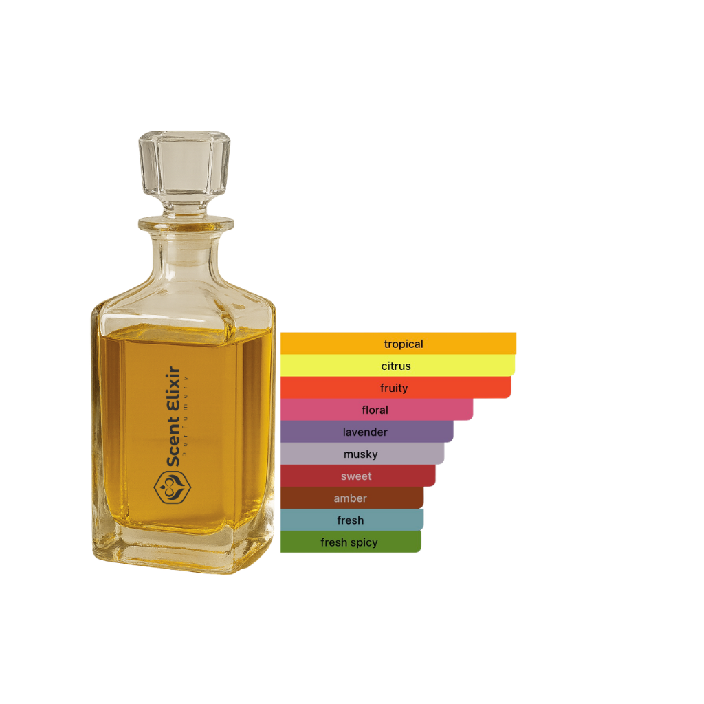 Scent Elixir Oil Impression Of Fragrance Du Bois - Tropiques Deluxe 5.0