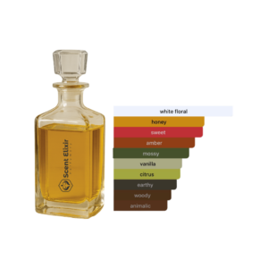 Scent Elixir Oil Impression Of Kilian - Can't Stop Loving You Deluxe 1.0