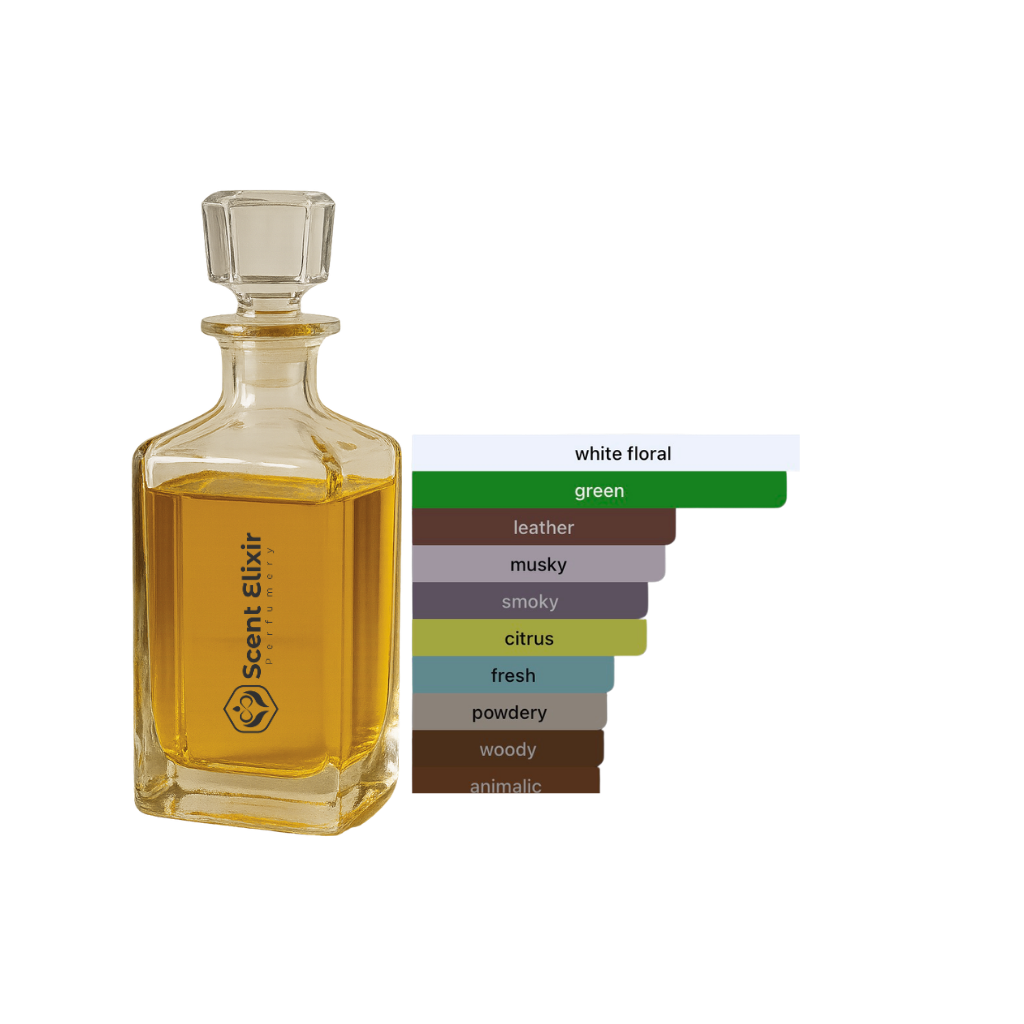 Scent Elixir Oil Impression Of The Fragrance Kitchen - Arab Spring Deluxe 2.0